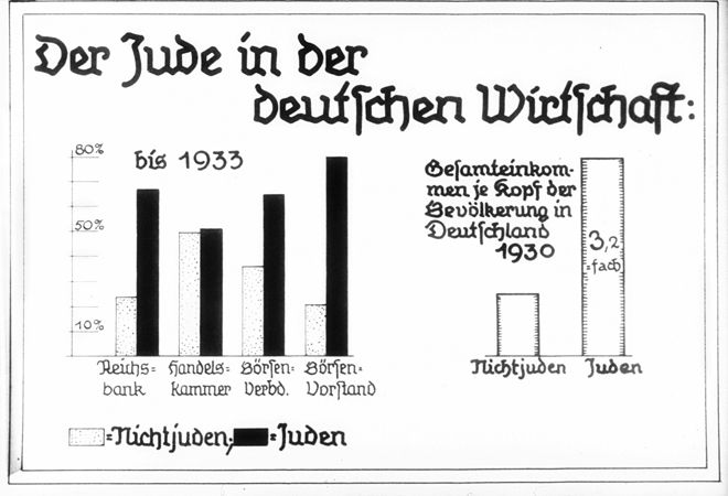 Propaganda slide called The Jew in the German Economy